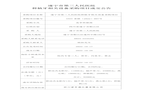 遂宁市第三人民医院 种植牙相关设备采购项目成交公告