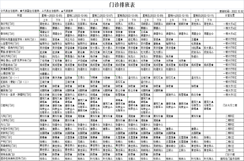 12月5日-12月11日 排班表请查收！