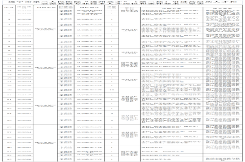 遂州英才招聘丨市三医院46个入编名额“职”等你来