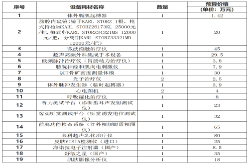 遂宁市第三人民医院2023年度采购医疗设备市场调研信息征集