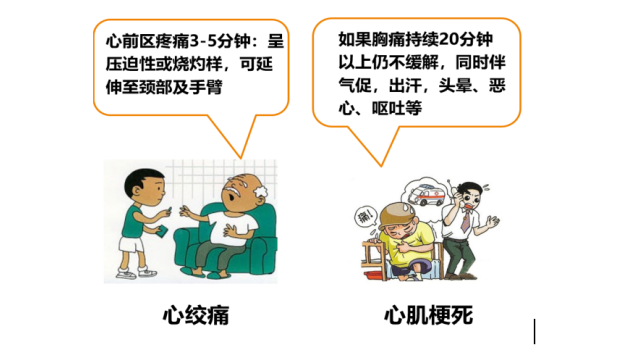 发生急性心肌梗死后该怎么办？