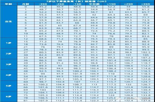 我家孩子身高长得慢，怎么办？