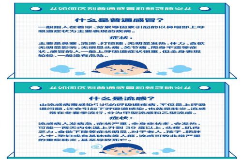 “新冠”与普通感冒咋区分?一图看懂！